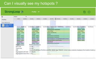 Can I visually see my hotspots ? 
 