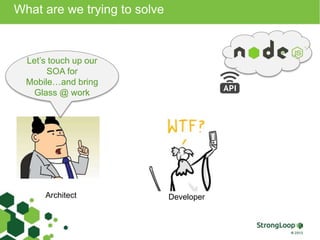 What are we trying to solve 
Let’s touch up our 
SOA for 
Mobile…and bring 
Glass @ work 
Architect Developer 
 