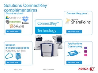 En savoir plus >En savoir plus >
En savoir plus >
Solutions ConnectKey
complémentaires
Share to cloud ConnectKey pour :
Solution
d'impression mobile
(Cloud ou sur site)
Applications
ConnectKey
June 21, 2013 Xerox - Confidentiel11
En savoir plus >
 