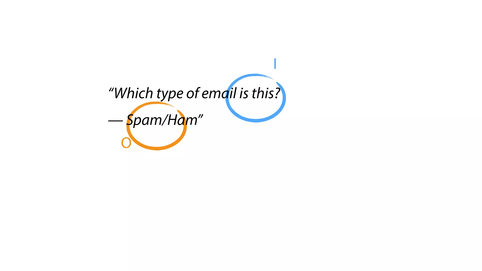 I
O
“Which type of email is this?
— Spam/Ham”
 
 