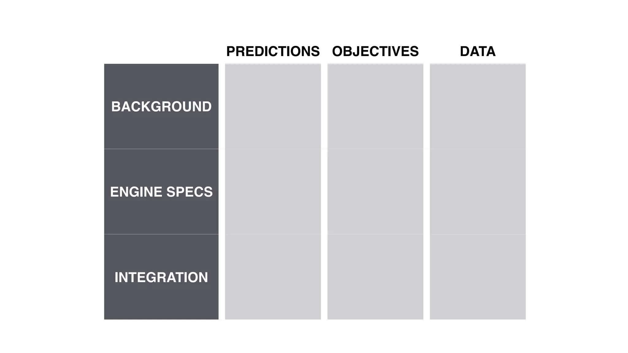 PREDICTIONS OBJECTIVES DATA
BACKGROUND
ENGINE SPECS
INTEGRATION
 