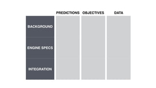 PREDICTIONS OBJECTIVES DATA
BACKGROUND
ENGINE SPECS
INTEGRATION
 