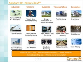 Solutions On Yantra CloudTM
Industrial

Telecom

Remote SCADA &
PLC monitoring

Crane Monitoring

Concrete Batching
Plants Monitoring

T
elecom T
ower
Remote Monitoring

Diesel Generator
Remote Monitoring

UPS Monitoring

Buildings

Energy
Management for
Commercial Buildings

Bank Branch & ATM
Monitoring

Data Center
Monitoring

Transportation

Consumer

Fleet Monitoring

Smart Home

Railway Power Failure
Monitoring

Smart Campus

Railroad Monitoring

Smart Metering

Enhanced productivity | Improved Asset Utilization| Increased availability
Reduced operating cost | Optimal energy consumption

 
