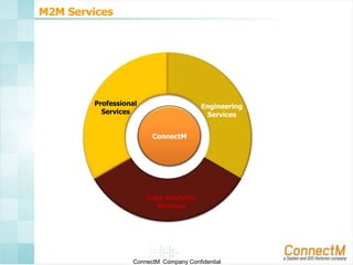 M2M Services

Professional
Services

Engineering
Services
ConnectM

Data Analytics
Services

ConnectM Company Confidential

 