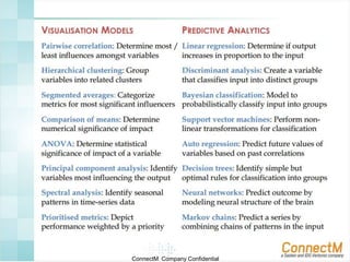 ConnectM Company Confidential

 