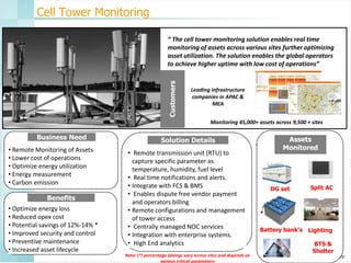 Cell Tower Monitoring

Customers

“ The cell tower monitoring solution enables real time
monitoring of assets across various sites further optimizing
asset utilization. The solution enables the global operators
to achieve higher uptime with low cost of operations”

Leading infrastructure
companies in APAC &
MEA

Monitoring 45,000+ assets across 9,500 + sites

Business Need
• Remote Monitoring of Assets
• Lower cost of operations
• Optimize energy utilization
• Energy measurement
• Carbon emission

Benefits
• Optimize energy loss
• Reduced opex cost
• Potential savings of 12%-14% *
• Improved security and control
• Preventive maintenance
• Increased asset lifecycle

Solution Details
• Remote transmission unit (RTU) to
capture specific parameter as
temperature, humidity, fuel level
• Real time notifications and alerts.
• Integrate with FCS & BMS
• Enables dispute free vendor payment
and operators billing
• Remote configurations and management
of tower access
• Centrally managed NOC services
• Integration with enterprise systems.
• High End analytics
Note: (*) percentage savings vary across sites and depends on
various critical parameters

Assets
Monitored

DG set

Split AC

Battery bank’s Lighting
BTS &
Shelter

 