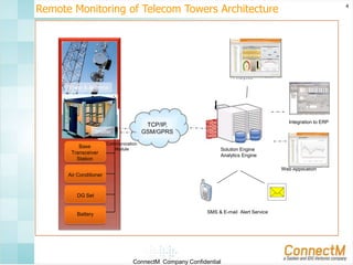 Remote Monitoring of Telecom Towers Architecture

4

Analytics

Tower & Antenna

Shelter
Base
Transceiver
Station

Integration to ERP

TCP/IP,
GSM/GPRS

Communication
Module

Solution Engine
Analytics Engine
Web Application

Air Conditioner

DG Set

Battery

SMS & E-mail Alert Service

ConnectM Company Confidential

 
