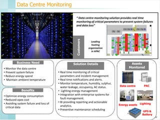 Data Centre Monitoring

Customers

“ Data centre monitoring solution provides real time
monitoring of critical parameters to prevent system failures
and data loss”

Business Need
• Monitor the data centre
• Prevent system failure
• Reduce energy spend
• Maintain ambient temperature

Benefits
• Optimize energy consumption
• Reduced opex cost
• Avoiding system failure and loss of
critical data

Leading
hosting
organization
in APAC

Solution Details
• Real time monitoring of critical
parameters and incident management
• Real time notifications and alerts.
• Monitor temperature, humidity, sulphur,
water leakage, occupancy, AC status.
• Lighting energy management
• Integration with enterprise systems for
fault management.
• BI providing reporting and actionable
analytics.
• Preventive maintenance scheduling

Assets
Monitored

Data centre

PAC

Energy assets Lighting
UPS &
Battery

 
