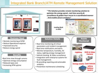 Integrated Bank Branch/ATM Remote Management Solution

Customers

“ The Solution provides remote monitoring solution to
optimize the energy spend , real time security &
surveillance & golden hour rescue in a coordinated manner
. And enables future analytics”

Business Need

• Remote monitoring of ATM
• Reduce Operational expense
• Improved security
• Reduce energy spend
Benefits
•Real time view through camera
• Optimize energy consumption
• Reduced opex cost
• Increasing ATM uptime

Leading Bank
in APAC

Solution Details
• Real time monitoring of critical
parameters and incident management
• Real time notifications and alerts.
• Monitor temperature, humidity, AC
status, Lighting energy management
• Vehicle tracking & Video surveillance
• Integration with enterprise systems for
fault management.
• BI providing reporting and actionable
analytics.
• Preventive maintenance scheduling

Assets
Monitored

Lighting

DVR & Video
Camera

Energy assets Cash Vehicle
UPS &
Battery
bank’s

 