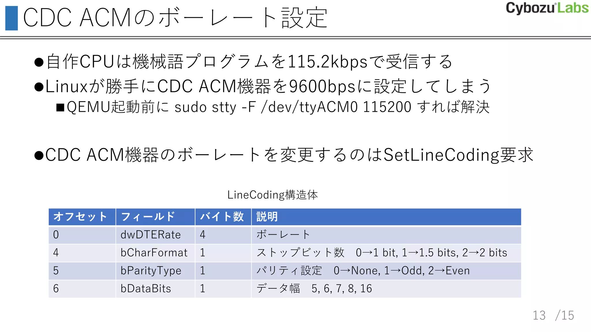 /15
CDC ACMのボーレート設定
自作CPUは機械語プログラムを115.2kbpsで受信する
Linuxが勝手にCDC ACM機器を9600bpsに設定してしまう
QEMU起動前に sudo stty -F /dev/ttyACM0 115200 すれば解決
CDC ACM機器のボーレートを変更するのはSetLineCoding要求
オフセット フィールド バイト数 説明
0 dwDTERate 4 ボーレート
4 bCharFormat 1 ストップビット数 0→1 bit, 1→1.5 bits, 2→2 bits
5 bParityType 1 パリティ設定 0→None, 1→Odd, 2→Even
6 bDataBits 1 データ幅 5, 6, 7, 8, 16
LineCoding構造体
13
 