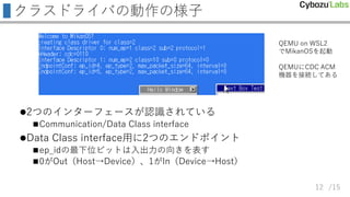 /15
クラスドライバの動作の様子
2つのインターフェースが認識されている
Communication/Data Class interface
Data Class interface用に2つのエンドポイント
ep_idの最下位ビットは入出力の向きを表す
0がOut（Host→Device）、1がIn（Device→Host）
QEMU on WSL2
でMikanOSを起動
QEMUにCDC ACM
機器を接続してある
12
 