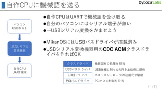 /15
自作CPUに機械語を送る
自作CPUはUARTで機械語を受け取る
自分のパソコンにはシリアル端子が無い
→USBシリアル変換をかませよう
MikanOSにはUSBバスドライバが搭載済み
USBシリアル変換機器用のCDC ACMクラスドラ
イバを作ればOK
パソコン
USBホスト
自作CPU
UART端末
USBシリアル
変換機器
xHCIドライバ
USBバスドライバ
クラスドライバ
PCIバスドライバ PCIバスの制御を担当
ホストコントローラの初期化や駆動
USB仕様に則ったAPIを上位側に提供
機器固有の処理を担当
7
 