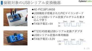 /15
接続対象のUSBシリアル変換機器
AE-PIC18F14K50
USB機能が搭載されたPICマイコンボード
ここにUSBシリアル変換プログラムを書き
込んで使う
TX端子電圧=5V
FT231XS搭載USBシリアル変換アダプタ
USBシリアル変換の専用機器
TX端子電圧=3.3V
5V
0V
0xA2
Start Stop
3.3V
0V
0xA2
Start Stop
8
 