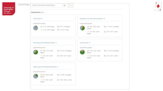 Learning Analytics Implementation at USW
 