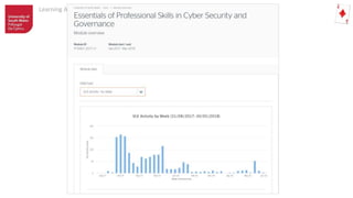 Learning Analytics Implementation at USW
 