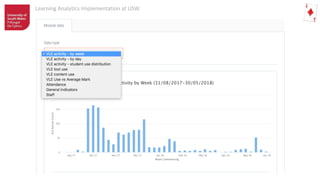 Learning Analytics Implementation at USW
 
