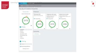 Learning Analytics Implementation at USW
 