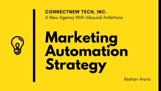 Marketing
Automation
Strategy
 