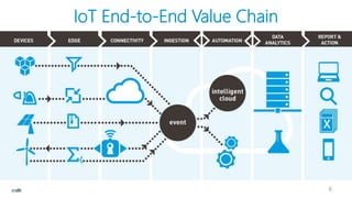 Volwassen IoT-oplossingen met Microsoft Azure (Sam Vanhoutte at CONNECT17)