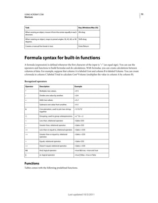 73

USING ACROBAT.COM
Shortcuts

Task

Key (Windows/Mac OS)

When resizing an object, moves it from the center equally in each Alt-drag
direction.
When rotating an object, snaps to preset angles: 30, 45, 60, or 90 Shift-drag
degrees.
Creates a manual line break in text.

Enter/Return

Formula syntax for built-in functions
A formula (expression) is defined whenever the first character of the input is "=" (an equal sign). You can use the
operators and functions to build formulas and do calculations. With formulas, you can create calculations between
columns of data. For example, suppose that column A is labeled Cost and column B is labeled Volume. You can create
a formula in column C labeled Total to calculate Cost*Volume (multiplies the value in column A by column B).
Recognized operators
Operator

Description

Example

*

Multiples two values.

=5*2

/

Divides one value by another.

=3/4

+

Adds two values.

=2+1

-

Subtracts one value from another.

=5-3

&

Concatenation, used to join two strings
together

="a" & "b"

()

Grouping, used to group subexpressions.

=a * (b + c)

<

Less than, relational operator.

=Sales<$50

>

Greater than, relational operator.

=Sales>$50

<=

Less than or equal to, relational operator.

=Sales<=$50

>=

Greater than or equal to, relational
operator.

=Sales>=$50

=

Equals, relational operator.

=Sales=$50

<>

Doesn't equal, relational operator.

=Sales<>$50

&&

And, logical operator

=true && true, =true and true

||

or, logical operator

=true || false, =true or false

Functions
Tables comes with the following predefined functions.

Last updated 10/3/2011

 
