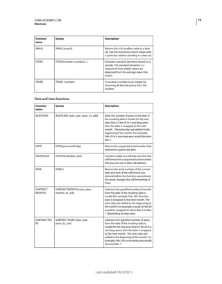 75

USING ACROBAT.COM
Shortcuts

Function
name

Syntax

Description

SMALL

SMALL(array,k)

Returns the k-th smallest value in a data
set. Use this function to return values with
a particular relative standing in a data set.

STDEV

STDEV(number1,number2,...)

Estimates standard deviation based on a
sample. The standard deviation is a
measure of how widely values are
dispersed from the average value (the
mean).

TRUNC

TRUNC (number)

Truncates a number to an integer by
removing all decimal points from the
number.

Date and time functions
Function
name

Syntax

Description

ADDYEARS

ADDYEARS (start_year, years_to_add)

Adds the number of years to the date. If
the resulting date is invalid for the new
year (that is Feb-29 in a non-leap-year),
then the date is wrapped to the next
month . The extra days are added to the
beginning of the month. For example,
Feb-29 in a non-leap-year would become
Mar-1.

DATE

DATE(year,month,day)

Returns the sequential serial number that
represents a particular date.

DATEVALUE

DATEVALUE(date_text)

Converts a date in a cell that uses the Text
cell format into a sequential serial number
that you can use in date calculations.

NOW

NOW( )

Returns the serial number of the current
date and time. If the cell format was
General before the function was entered,
the result changes the cell formatting to
Time.

SUBTRACT
MONTHS

SUBTRACTMONTHS (start_date,
months_to_sub)

Subtracts the specified number of months
from the date. If the resulting date is
invalid (for example, Feb. 30), then the
date is wrapped to the next month. The
extra days are added to the beginning of
the month. For example, a result of Feb-30
would be wrapped to either Mar-2 or Mar1 (depending on leap year).

SUBTRACTYEA
RS

SUBTRACTYEARS (start_year,
years_to_sub)

Subtracts the specified number of years
from the date. If the resulting date is
invalid for the new year (that is Feb-29 in a
non-leap-year), then the date is wrapped
to the next month . The extra days are
added to the beginning of the month. For
example, Feb-29 in a non-leap-year would
become Mar-1.

Last updated 10/3/2011

 