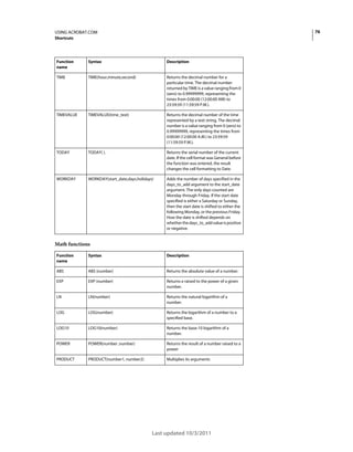76

USING ACROBAT.COM
Shortcuts

Function
name

Syntax

Description

TIME

TIME(hour,minute,second)

Returns the decimal number for a
particular time. The decimal number
returned by TIME is a value ranging from 0
(zero) to 0.99999999, representing the
times from 0:00:00 (12:00:00 AM) to
23:59:59 (11:59:59 P.M.).

TIMEVALUE

TIMEVALUE(time_text)

Returns the decimal number of the time
represented by a text string. The decimal
number is a value ranging from 0 (zero) to
0.99999999, representing the times from
0:00:00 (12:00:00 A.M.) to 23:59:59
(11:59:59 P.M.).

TODAY

TODAY( ).

Returns the serial number of the current
date. If the cell format was General before
the function was entered, the result
changes the cell formatting to Date.

WORKDAY

WORKDAY(start_date,days,holidays)

Adds the number of days specified in the
days_to_add argument to the start_date
argument. The only days counted are
Monday through Friday. If the start date
specified is either a Saturday or Sunday,
then the start date is shifted to either the
following Monday, or the previous Friday.
How the date is shifted depends on
whether the days_to_add value is positive
or negative.

Math functions
Function
name

Syntax

Description

ABS

ABS (number)

Returns the absolute value of a number.

EXP

EXP (number)

Returns e raised to the power of a given
number.

LN

LN(number)

Returns the natural logarithm of a
number.

LOG

LOG(number)

Returns the logarithm of a number to a
specified base.

LOG10

LOG10(number)

Returns the base-10 logarithm of a
number.

POWER

POWER(number ,number)

Returns the result of a number raised to a
power

PRODUCT

PRODUCT(number1, number2)

Multiplies its arguments

Last updated 10/3/2011

 