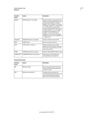 77

USING ACROBAT.COM
Shortcuts

Function
name

Syntax

Description

ROUND

ROUND(number1, num_digits)

Rounds a number to a specified number
of digits. To round a whole number, use 0
as the number of digits, for example,
ROUND(1.1414, 0) displays 1. If the value
of the digit's argument is > 0 (for example,
1, 2, 3,), the result is rounded to that
number of decimal places. If the value of
the digits argument is < 0, the number is
rounded to some multiple of 10. For
example, -1 rounds to the nearest
multiple of 10, -2 rounds to the nearest
multiple of 100, and so on. So, ROUND (32,
-1) rounds to 30.

ROUNDUP

ROUNDUP(number1, num_digits)

Rounds a number up, away from 0.

SQRT

SQRT(number)

Returns a positive square root.

SUM

SUM (number1, number2, ...)

Adds the specified numbers. When
working in a cell or summary row, you can
click a column to include the sum of the
values in the column.

SUMIF

SUMIF(range,criteria,sum_range)

Adds the cells specified by a given criteria.

SUMPRODUCT

SUMPRODUCT(array1,array2,array3,...)

Returns the sum of the products of
corresponding array components

Financial functions
Function
name

Syntax

Description

IRR

IRR(values, guess)

Returns the internal rate of return for a
series of cash flows represented by the
numbers in values.

NPV

NPV(rate, value1,value2,...)

Calculates the present value of an
investment by using a discount rate and a
series of future payments (negative
values) and income (positive values).

Last updated 10/3/2011

 