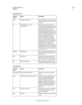 78

USING ACROBAT.COM
Shortcuts

Logical functions
Function
name

Syntax

Description

AND

AND(logical1,logical2,...)

Returns TRUE if all its arguments are TRUE;
returns FALSE if one or more arguments
are FALSE.

IF

IF (condition, result_if_true,
result_if_false)

Compares the relation between two
columns (conditions) and gives one result
if the condition is true and another result
if the condition is false. The result is
displayed in the column where you put
the formula (for example, column C). The
result can be displayed as a number, text,
the result of another formula,. Or, it can be
the a result of another IF statement.
Placing the formula =IF (A>B, A, B) in
column C compares the conditions in
columns A and B and places the larger
number in column C. If you want the result
displayed in words, enclose the text in
quotation marks. For example, the
following formula, entered in column C,
compares the values in columns A and B,
and displays the word "yes" if A is greater
than B and "no" if A is not greater than B:
=IF (A>B, "yes", "no")

ISBLANK

ISBLANK(value)

Returns the logical value TRUE if value is a
reference to an empty cell; otherwise, it
returns FALSE.

NOT

NOT(logical)

Reverses the value of its argument. Use
NOT when you want to make sure that a
value is not equal to one particular value.

OR

OR(logical1,logical2,...)

Returns TRUE if any argument is TRUE;
returns FALSE if all arguments are FALSE.

Syntax

Description

Text functions
Function
name

CONCATENATE CONCATENATE(text1,text2,...)

Joins several text strings into one text
string.

FIND

FIND(find_text,within_text,start_num)

Finds one text string (find_text) within
another text string (within_text), and
returns the number of the starting
position of find_text, from the first
character of within_text. You can also use
SEARCH to find one text string within
another, but unlike SEARCH, FIND is case
sensitive and doesn't allow wildcard
characters.

LEFT

LEFT(text,num_chars)

Returns the first character or characters in
a text string, based on the number of
characters you specify.

LEN

LEN(text)

Returns the number of characters in a text
string.

Last updated 10/3/2011

 