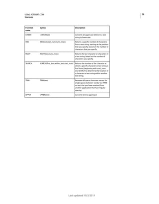79

USING ACROBAT.COM
Shortcuts

Function
name

Syntax

Description

LOWER

LOWER(text)

Converts all uppercase letters in a text
string to lowercase.

MID

MID(text,start_num,num_chars)

Returns a specific number of characters
from a text string, starting at the position
that you specify, based on the number of
characters that you specify.

RIGHT

RIGHT(text,num_chars)

Returns the last character or characters in
a text string, based on the number of
characters you specify.

SEARCH

SEARCH(find_text,within_text,start_num) Returns the number of the character at
which a specific character or text string is
first found, beginning with start_num.
Use SEARCH to determine the location of
a character or text string within another
text string.

TRIM

TRIM(text)

Removes all spaces from text except for
single spaces between words. Use TRIM
on text that you have received from
another application that has irregular
spacing.

UPPER

UPPER(text)

Converts text to uppercase

Last updated 10/3/2011

 