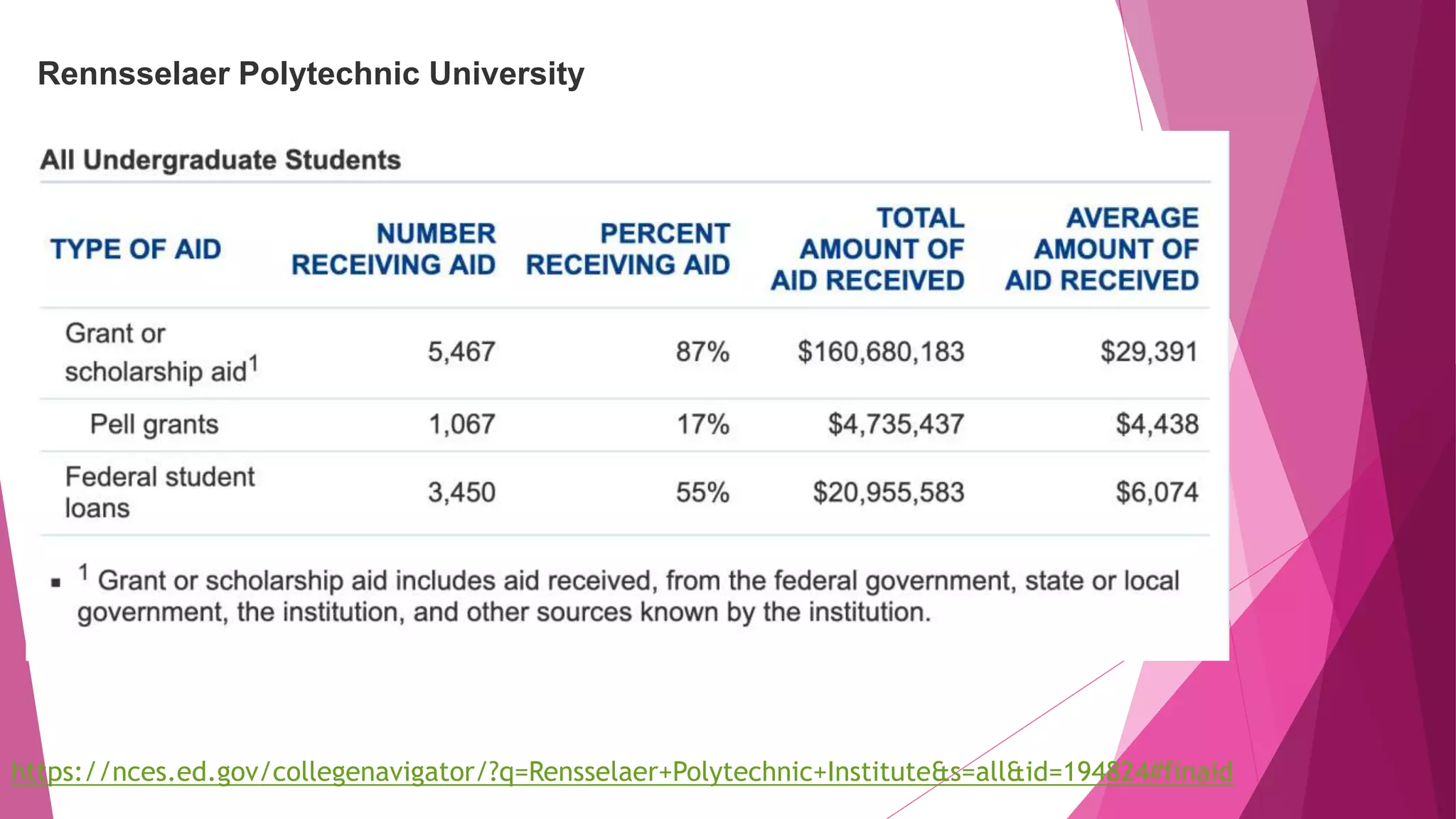 Rennsselaer Polytechnic University
https://nces.ed.gov/collegenavigator/?q=Rensselaer+Polytechnic+Institute&s=all&id=194824#finaid
 