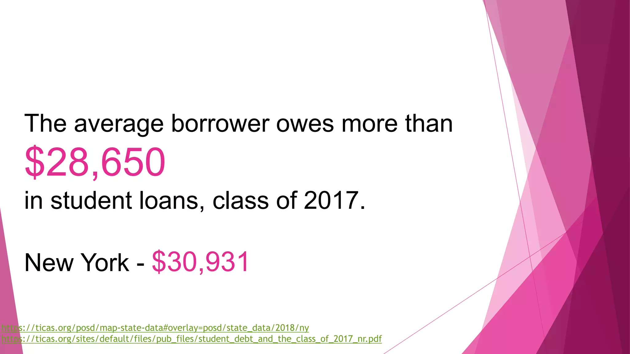 The average borrower owes more than
$28,650
in student loans, class of 2017.
New York - $30,931
https://ticas.org/posd/map-state-data#overlay=posd/state_data/2018/ny
https://ticas.org/sites/default/files/pub_files/student_debt_and_the_class_of_2017_nr.pdf
 