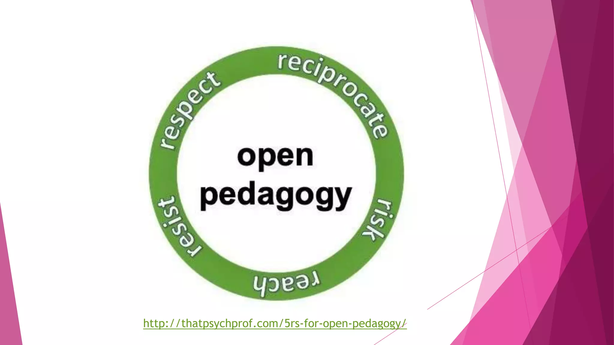 http://thatpsychprof.com/5rs-for-open-pedagogy/
 