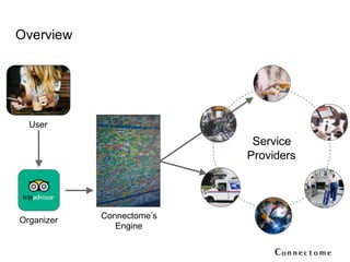 Service
Providers
Overview
Connectome’s
Engine
Organizer
User
 