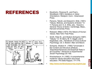 Values - what holds meaning to you? | PDF