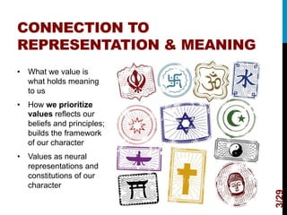 Representing Values Values - what holds meaning to you? | PDF