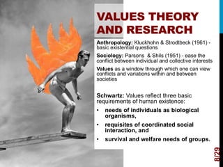 Values - what holds meaning to you? | PDF