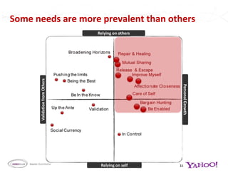 Nationally representative