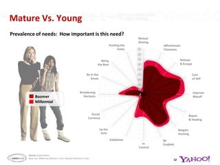 Use a mix of online channels and sites