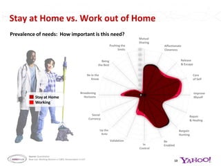 Augment of n=250 mom-bloggers or avid followers of bloggers