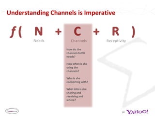 5 men: to ensure we had a counter point++3
