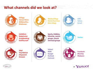 4???Women are often labeled “complex creatures”Source: Secondary Resources