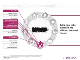 What is fundamentally important to women?Understanding the needs of women9