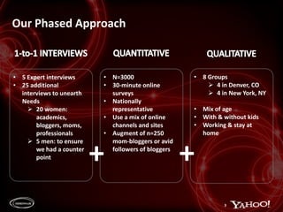 Our Phased Approach QUANTITATIVE1-to-1 INTERVIEWS QUALITATIVE8 Groups