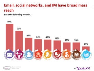 Knowing what makes women tick11Expert Interviews + Quantitative + QualitativeSource: Dipstick + Quantitative + Qualitative11
