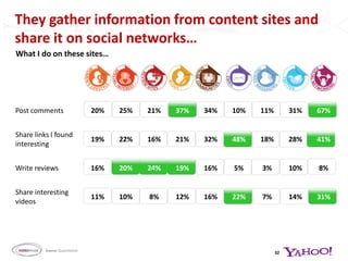 13Mature Vs. YoungPrevalence of needs:  How important is this need?Mutual SharingPushing thelimitsAffectionateClosenessRelease& EscapeBeingthe BestBe in theKnowCareof SelfBroadeningHorizonsImproveMyselfBoomerMillennialSocial CurrencyRepair & HealingUp the AnteBargainHuntingValidationBeEnabledIn ControlSource: QuantitativeBase size: Millennial Women n=411; Boomer Women n=1011