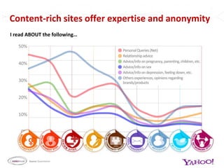 15Kids vs. No KidsPrevalence of needs:  How important is this need?Mutual SharingPushing thelimitsAffectionateClosenessRelease& EscapeBeingthe BestBe in theKnowCareof SelfBroadeningHorizonsImproveMyselfKidsNo KidsSocial CurrencyRepair & HealingUp the AnteBargainHuntingValidationBeEnabledIn ControlSource: QuantitativeBase size: Women with kids n=692; Women without kids n=752