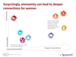 Online Channels Delivering on Needs17