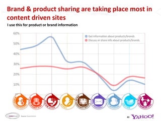 Care of SelfBargain HuntingImprove MyselfSelf improvement, being in the know, & pushing the limitsBe enabled Affectionate closenessMutual SharingRelease  & EscapeBroadening HorizonsValidationRepair & HealingIn ControlBe In the KnowBeing the BestUp the anteSocial CurrencyPushing the limitsNEXT SECTION - HIGHLIGHTING = More than 60% of Women feel Channel delivers on the following need state and/or channel is one of the top 5 to deliver on the need stateSource: Quantitative24