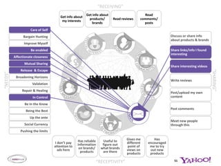 Connections vary significantly by channelI connect with the following people…Source: Quantitative32