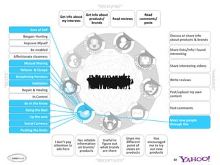 …and in personWhat I do on these sites…34Source: Quantitative